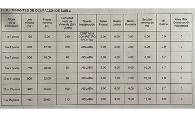Terreno y casa x terminar, panamericana N y camino a Paccha Cuenca