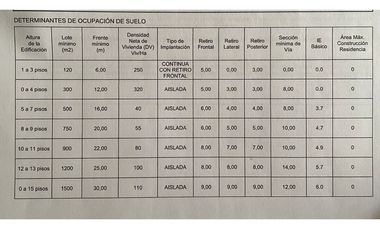 Terreno OPORTUNIDAD a 1km de las muñecas de piedra Machangara, Cuenca