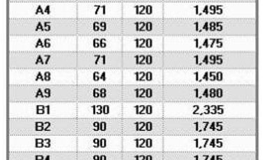 JAP064 New Townhouse 2 Lt Modern Minimalis di Jagakarsa, Jakarta