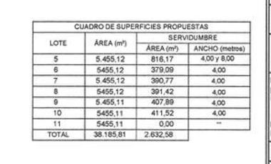 Parcela en Venta en Villa manantiales