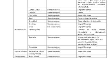 Terreno Construccion  en Venta en María Elena con Julio cesar