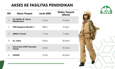 Rumah Islami Bernuansa Villa  Strategis di Cipageran, Cimahi Utara