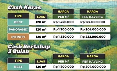 Kavling Villa Termurah Harga Mulai 100jutaan