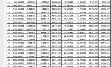 Rumah Exclusive Bergaya American Classic Dalam Komplek Di Tanah Baru,