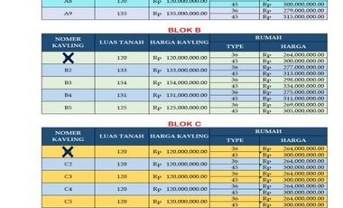 Rumah murah gunungpati view cantik jln mayaran sadeng