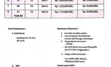 Rumah Cluster 2 Lantai Konsep Indent Full Custom di Kalisari Cijantung