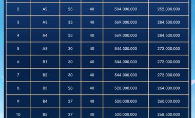 Rumah Murah 2 Lantai Smart Home, dekat Aeon mall Stasiun Tanjung Barat