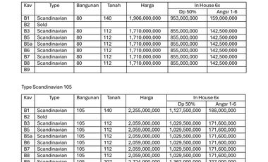 villa baru di nusa dua,strategis,dkt Poltekpar,Pantai, Tol, ITDC