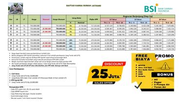 Dijual Rumah Kavling Ready Bebas Banjir Di Jatisari Bekasi