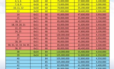 Jual Tanah Kavling Murah Lokasi Tumpang Malang SHM