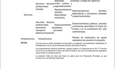 VENTA DE TERRENO EN COL. NARVARTE