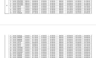 OPORTUNIDAD DE INVERSION TERRENOS EN PREVENTA
