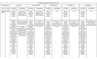 Oficina o local comercial