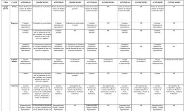 Oficina o local comercial