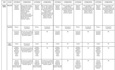 Oficina o local comercial