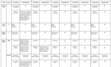 Oficina o local comercial