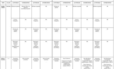 Oficina o local comercial