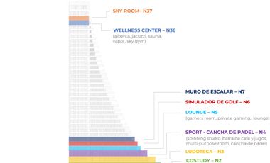 PREVENTA DE DEPARTAMENTO DE LUJO EN ANGELÓPOLIS