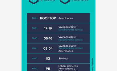 Departamento en Venta en La Arboleda, Torreón, Coahuila de Zaragoza