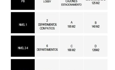 Edificio en Venta en Anzures, Miguel Hidalgo | Uso Habitacional Mixto