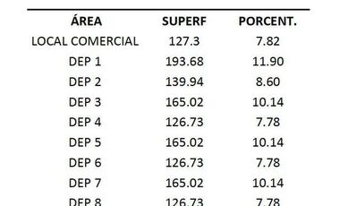 Edificio en Venta en Anzures, Miguel Hidalgo | Uso Habitacional Mixto