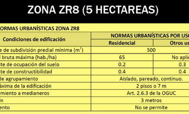 Sitio en Venta en lomas del sol