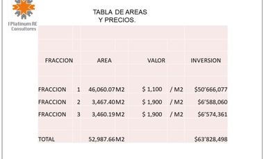Terreno en venta en Mompaní, Querétaro, Querétaro