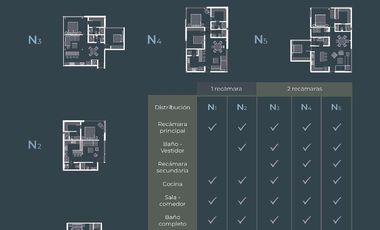 DEPARTAMENTO EN VENTA EN EL CENTRO DE TORREON, COAHUILA