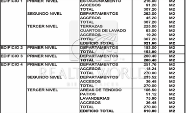 Edificio - Habitacional en Venta en Matamoros Centro