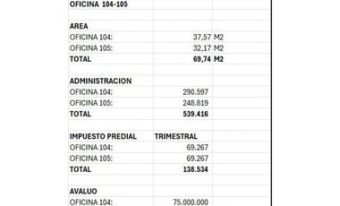 SE VENDEN OFICINAS EN MEDELLIN EDIFICIO BÚCAROS SE ENTREGA RENTANDO