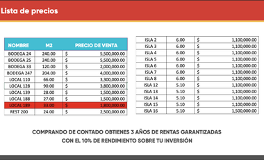 Bodega de mercado en venta en Guadalupe