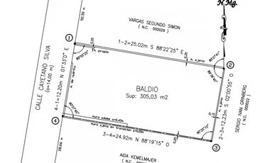 Lote ideal Departamentos 12 mts de Frente Sexta Seccion Mendoza