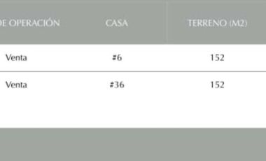 En Venta 2 Casas en Haras ciudad Ecológica Haras, Puebla
