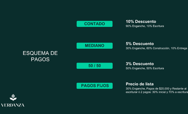 20 Terrenos en Verdanza Residencial en Jocotepec, Jalisco