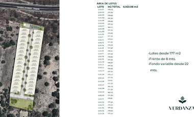 20 Terrenos en Verdanza Residencial en Jocotepec, Jalisco