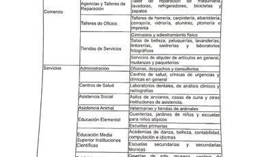 Edificio en venta en Circunvalación, La Merced, Zona Centro, Venustiano Carranza