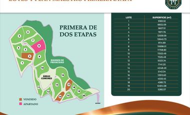 Terrenos en Tapalpa en Preventa