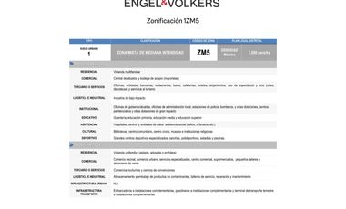 Venta de lote y construccion en Parque Lefevre, zona estrategica (TMP)