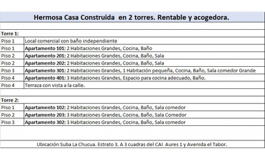 VENTA CASA EN SUBA , POTRERILLOS,TRES PISOS RENTANDO