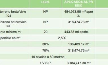Terreno industrial venta en San Martín Toltepec