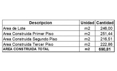 ARRIENDO CASA COMERCIAL QUEBRADASECA