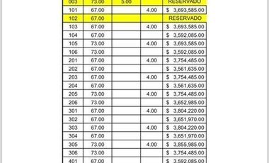 DEPARTAMENTOS A ESTRENAR EN LOMAS HIPODROMO