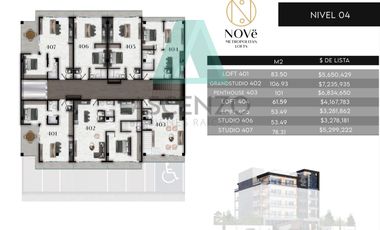 Venta de Departamentos por Fracc. Cima, Ricmol
