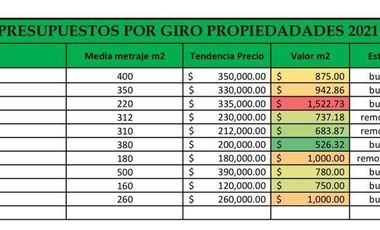 Rentamos local comercial para tienda de auto servicio Cod. LRI001