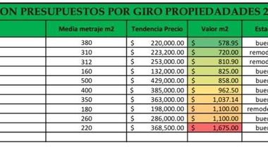 Rentamos local comercial para tienda de auto servicio Cod. LRI001