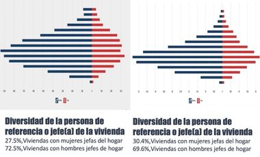 HT420 Ideal para centro de distribución con inteligencia artificial