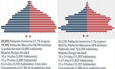 HT420 Ideal para centro de distribución con inteligencia artificial