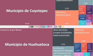 HT420 Ideal para centro de distribución con inteligencia artificial