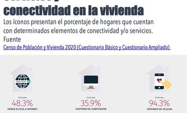 HT420 Ideal para centro de distribución con inteligencia artificial