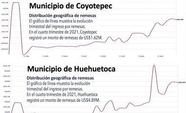 HT420 Ideal para centro de distribución con inteligencia artificial